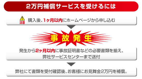 2万円のお見舞い金補償サービス付