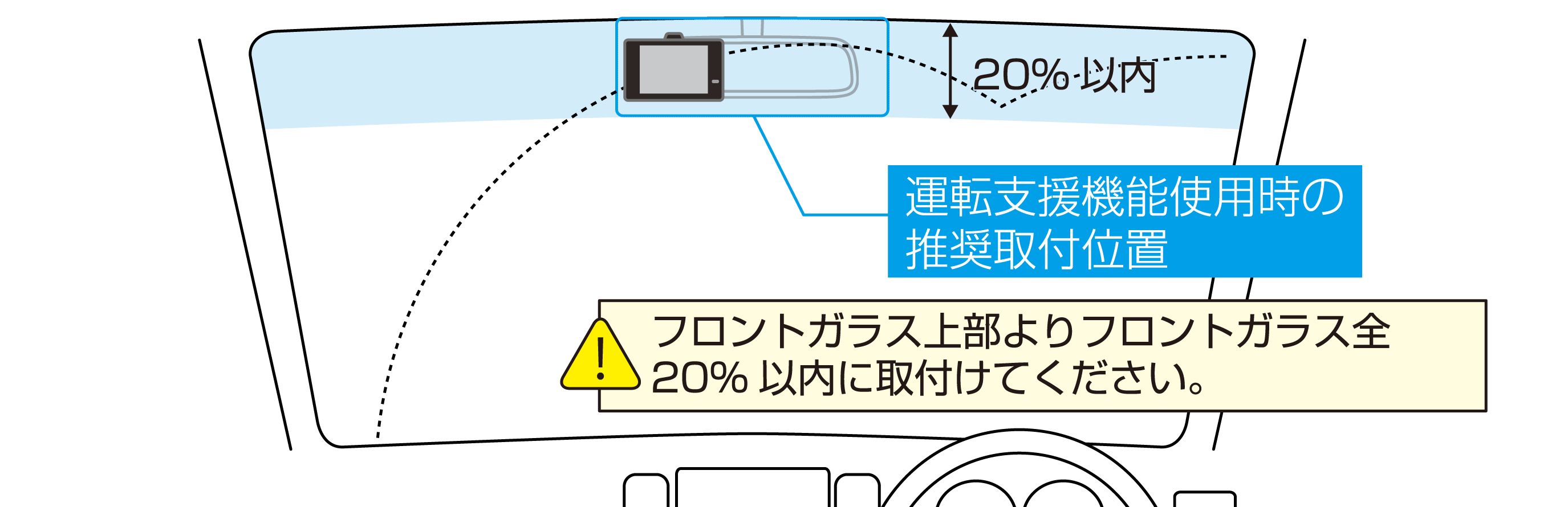 フロントガラス取付時の注意