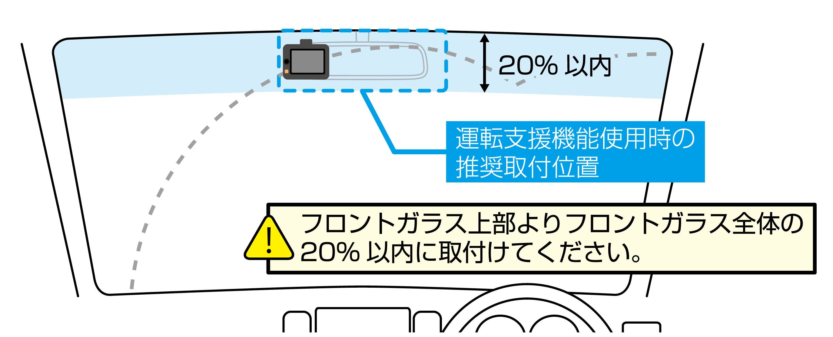 フロントガラス取付時の注意