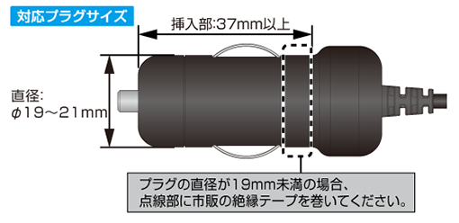 SDS-001_size